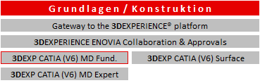 Schulung 3DEXPERIENCE Grundlagen Fundamentals